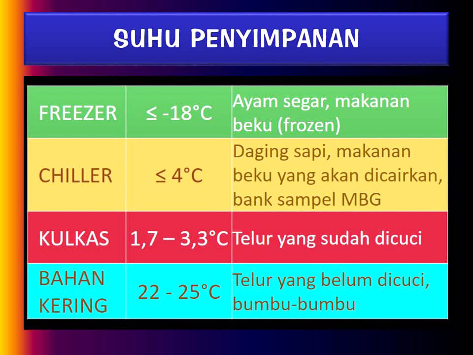 Suhu Chiller