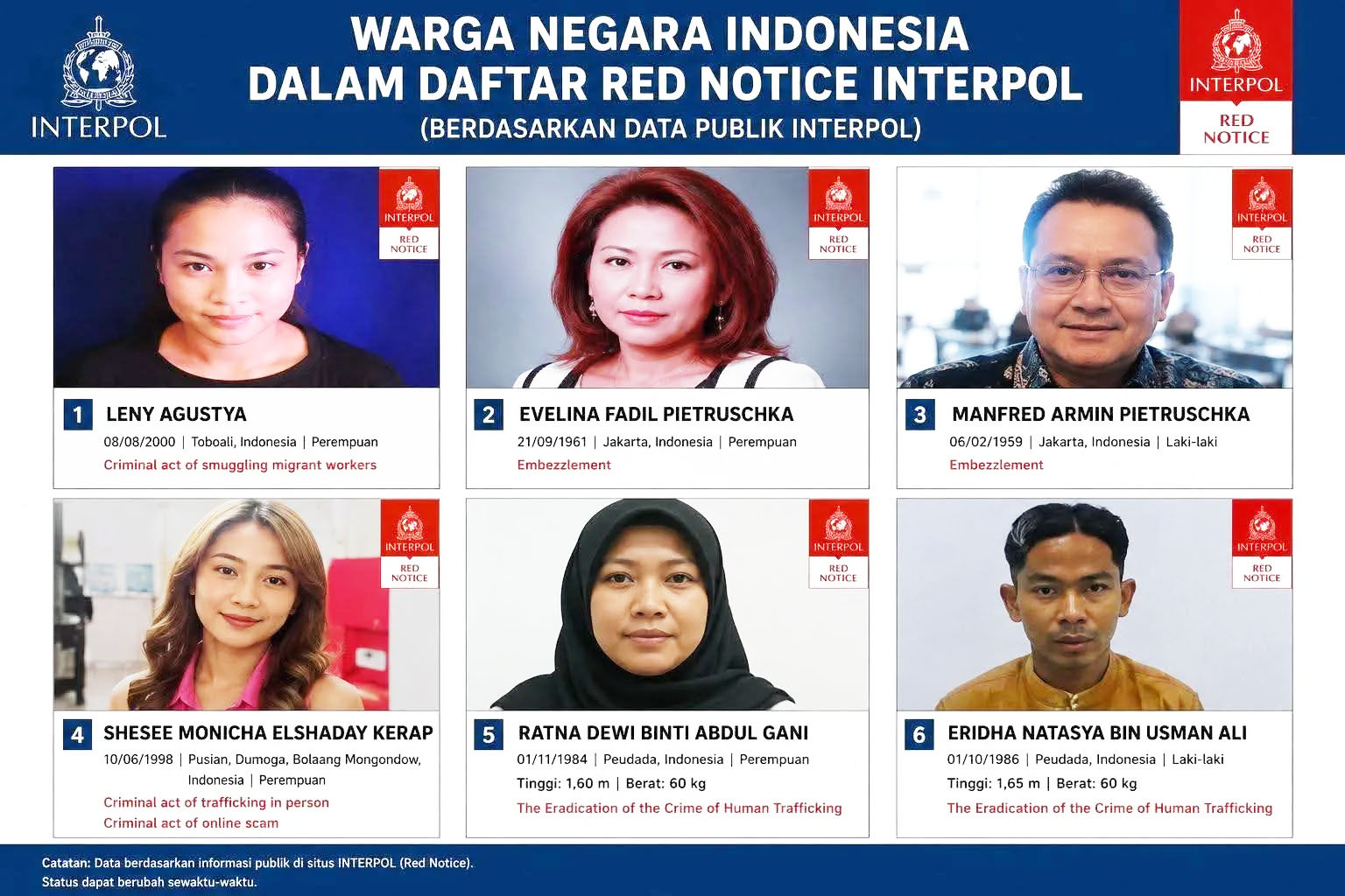 Interpol