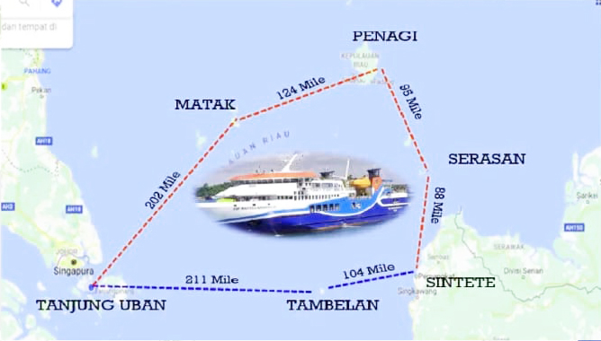 Penumpang Keluhkan Sistem Pembelian Tiket Kapal PT. ASDP (Persero)